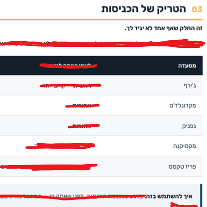 מדריך לשליח אופניים בראשון לציון 399₪+ למשמרת (3 שעות)
