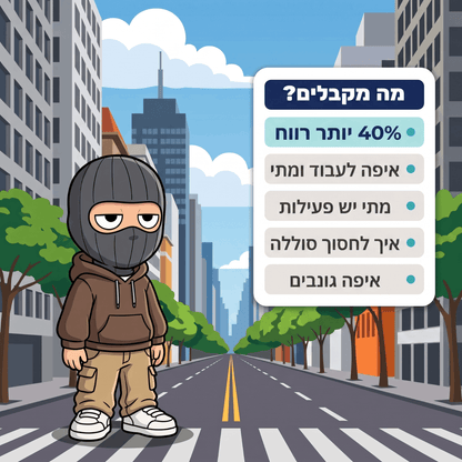מדריך לשליח אופניים בראשון לציון 399₪+ למשמרת (3 שעות)
