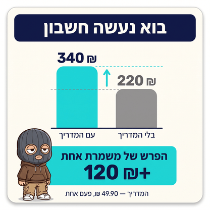 מדריך לשליח אופניים בראשון לציון 399₪+ למשמרת (3 שעות)